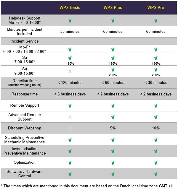 Service Contracts WPS 2019 